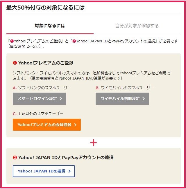 最大50％付与の対象になるには