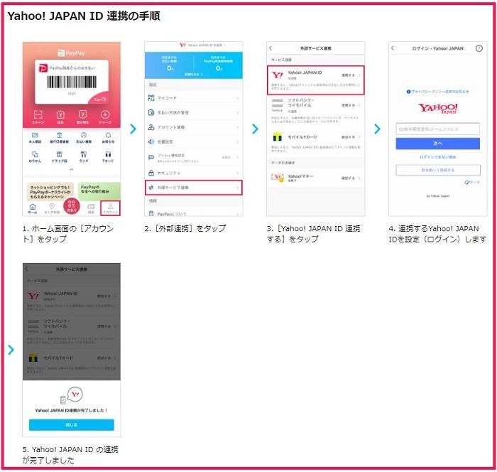 連携手順