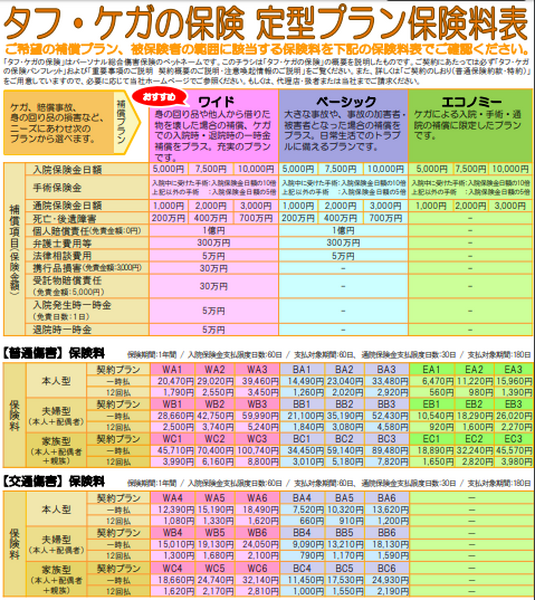 交通障害保険料の表
