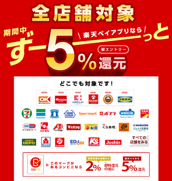 楽天ペイ加盟店では、5％還元されるキャンペーンを実施中