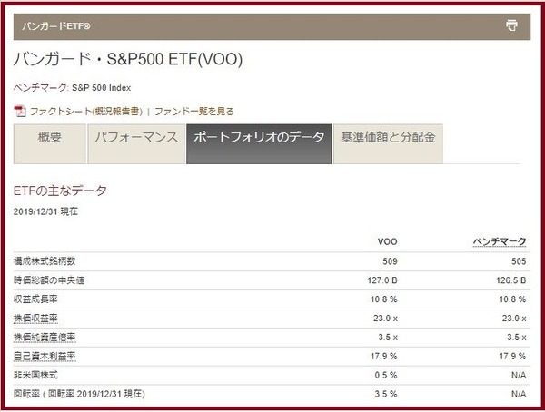 バンガードVOO