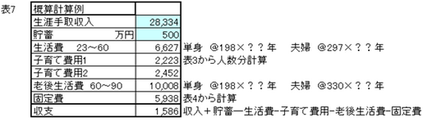 生涯でいくらお金が必要？　生活費や現金収支をシュミレーション