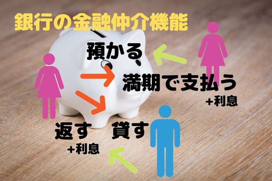 銀行の金融仲介機能