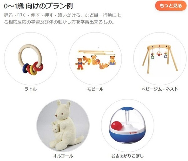 1歳までのプラン例