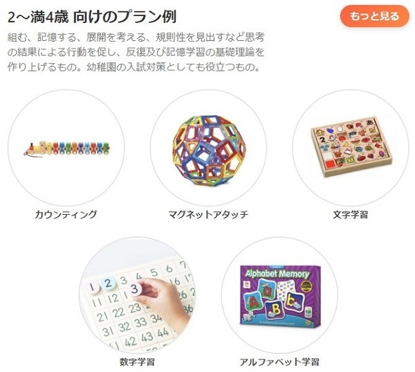 4歳までのプラン例