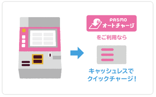 いつでもどこでもクレカでチャージ
