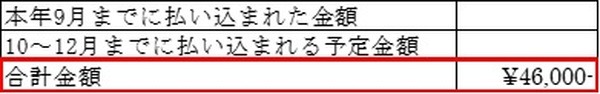 小規模企業共済等掛金払込証明書のうち申告に利用する箇所