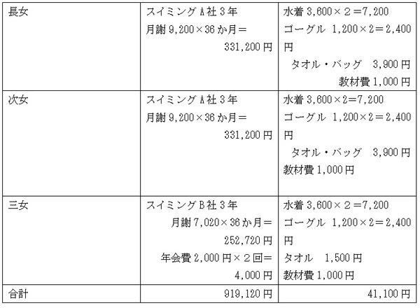 ものすごく高い料金払ってました