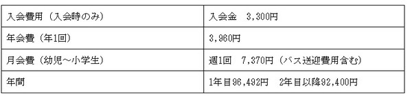 一般の水泳教室費用