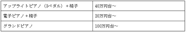 「ピアノ・椅子代（新品）」の金額