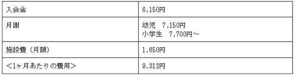 ピアノレッスン費用
