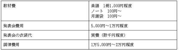 ピアノのその他の費用
