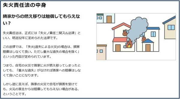 失火責任法のなかみ