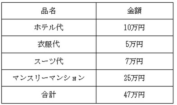 火災後に実際にかかったお金