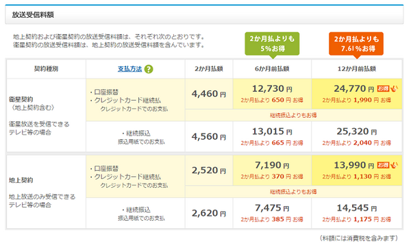 支払い方法を変えるだけで節約に　「年払」で得する支出4つ