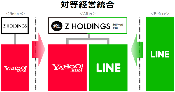 PayPayとLINE Payまで統合の動き