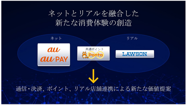 au PAYに関する主な合意が発表になりました