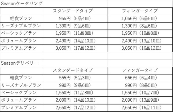 ケータリング＆デリバリーSeason価格