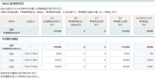 私の運用状況