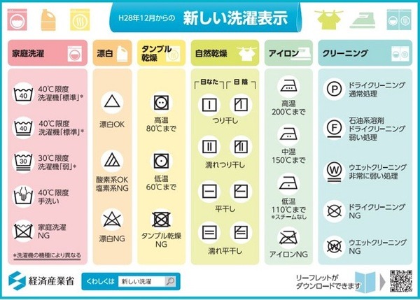 新しい洗濯表示