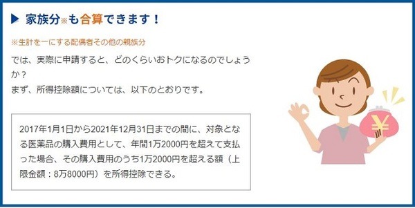 セルフメディケーション