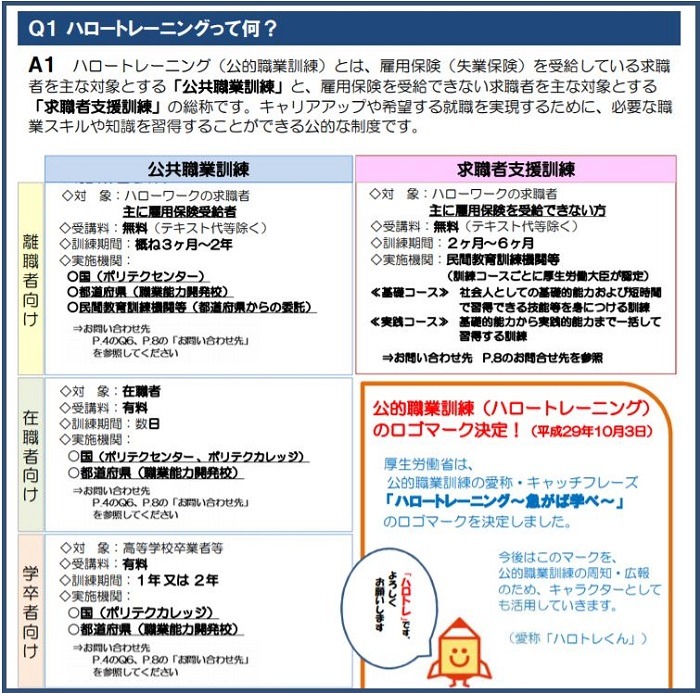 ハロートレーニングとは