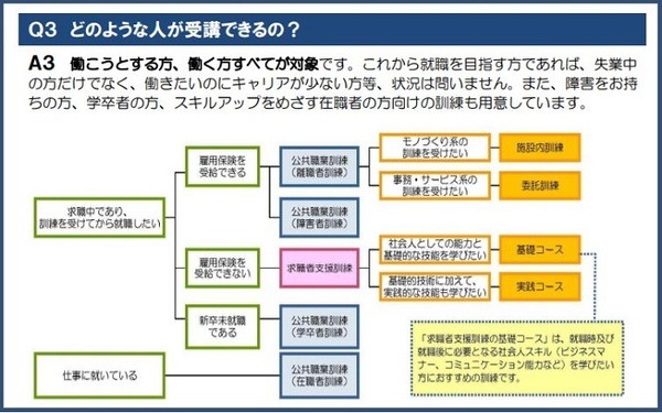 どのような人が受講できるのか