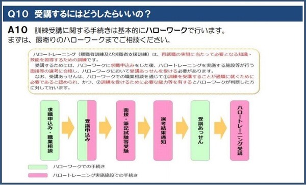 申込までの流れ