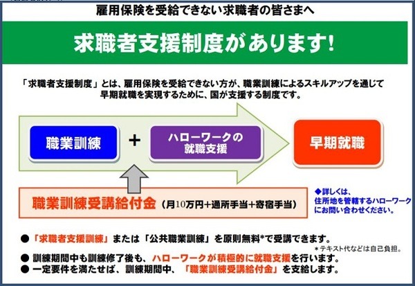 求職者支援制度