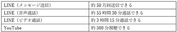 子どもと家計にベストなスマホデビュー　学年別おすすめスマホプラン