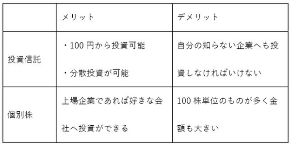 投資信託と個別株のメリット・デメリット