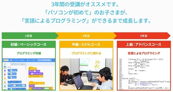 ヒューマンアカデミーのプログラミング