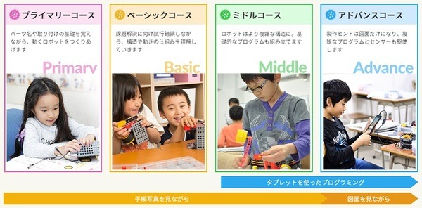 ヒューマンアカデミーのロボット教室