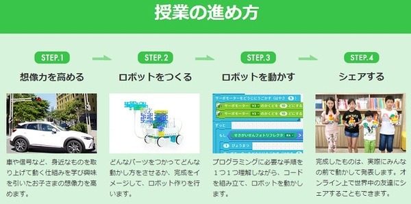 トライ式のプログラミング教室