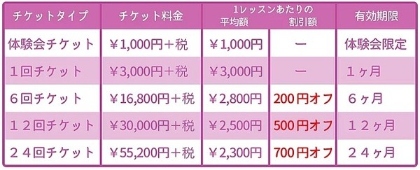 スマイルテックのチケット制