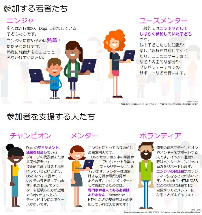 Coder Dojo Japanのプログラミング教室しくみ