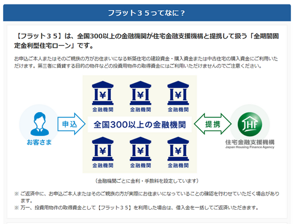 フラット35とは
