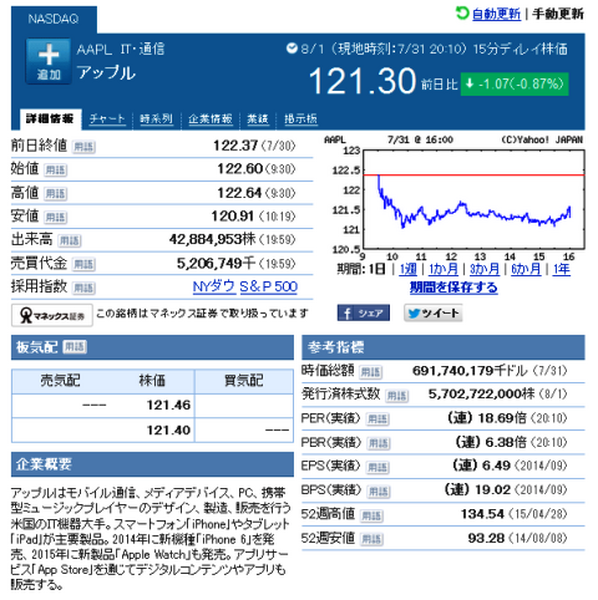 Yahoo!ファイナンス、日本語で米国株情報の提供開始　メリットはあるの？
