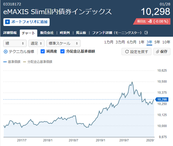 【長期投資のコントロール】現金よりも債券の方がリバランスしやすい理由