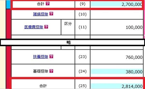 所得金額の合計より所得控除の合計が上回る
