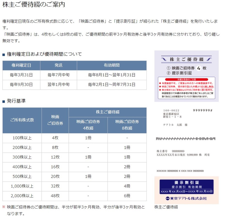 東京テアトル株主優待