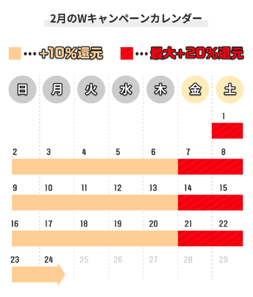 メルカリでd払いすると本当にお得です
