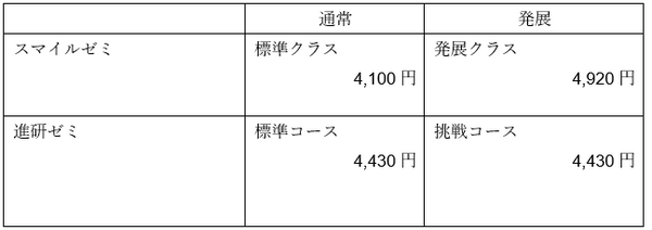 4年生ひと月当たりの費用