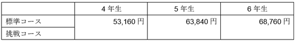 紙の教材もタブレット教材も費用は同じ