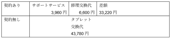 【中受対策】小学生のタブレット学習「 進研ゼミ」と「スマイルゼミ」　実際に両方使った感想