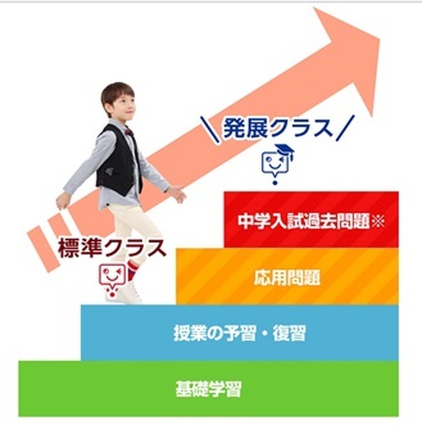 【中受対策】小学生のタブレット学習「 進研ゼミ」と「スマイルゼミ」　実際に両方使った感想