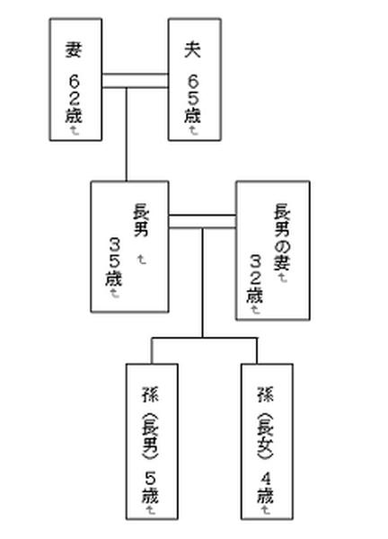 家系図
