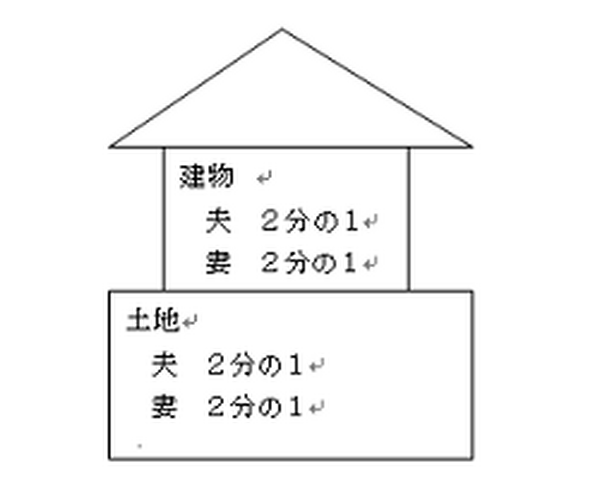 実家