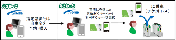 JR東日本の「Suica」　春に予定されているサービスの終了、年会費について