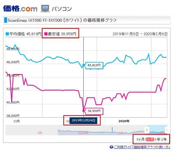 価格推移グラフ